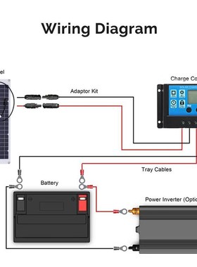 Solar Panel 60W 18V Semi-flexible Monocrystalline Solar Cell