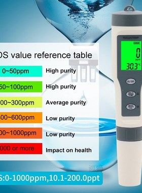 2/3/4/5/7 in 1 PH Meter TDS EC ORP Salinity SG Temperature T