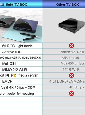 New!A95X F3 8K RGB Light V Box Amlogic S905X3 Android 9.0 Sm