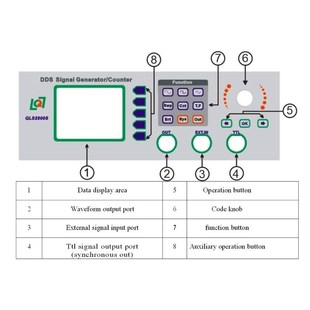 Function Generator DDS Signal Frequenc Counter Source