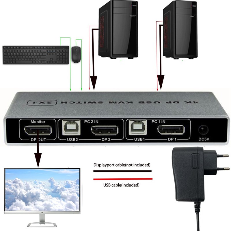 Controller 4K 60Hz Dual Port 1 Out KVM Switch Displayport HD