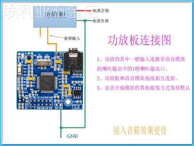 中文语音合成模块文字转语音银行公交播放SYN6658真人TTS发音V6