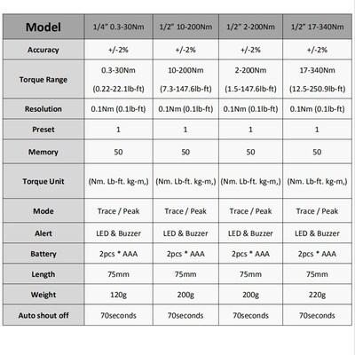 Universal Torque Wrench Digital 1/2 1/4 3/8 0.3- 340NM Adjus