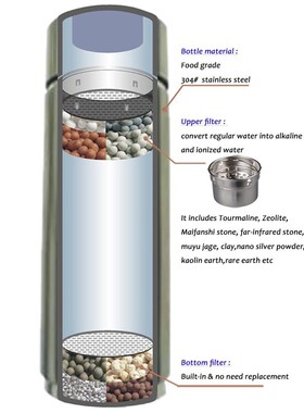 Nano pH 8-10 Portable Mineral Alkaline Water Ionizer Alkalin