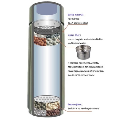 Nano pH 8-10 Portable Mineral Alkaline Water Ionizer Alkalin