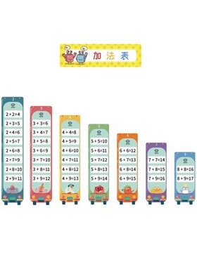 My multiplication tables card wall stick elementary student