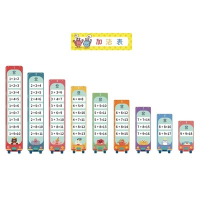 My multiplication tables card wall stick elementary student