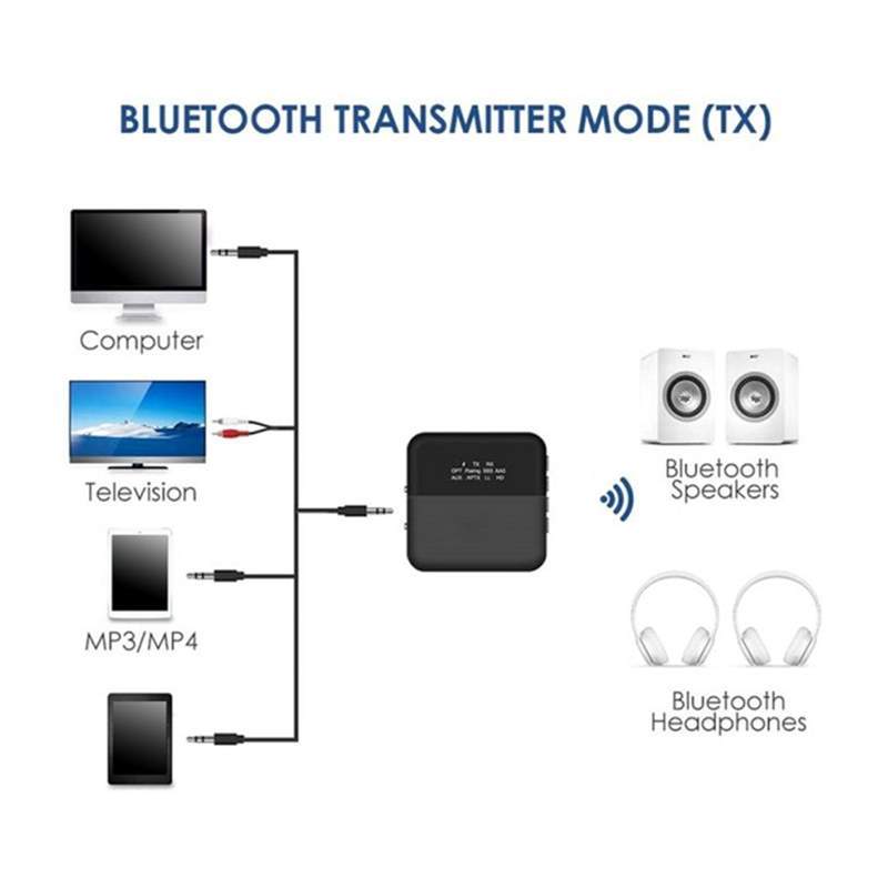 Aptx HD Bluetooth 5.0 Transmitter, Audio Adapter For 2 Headp