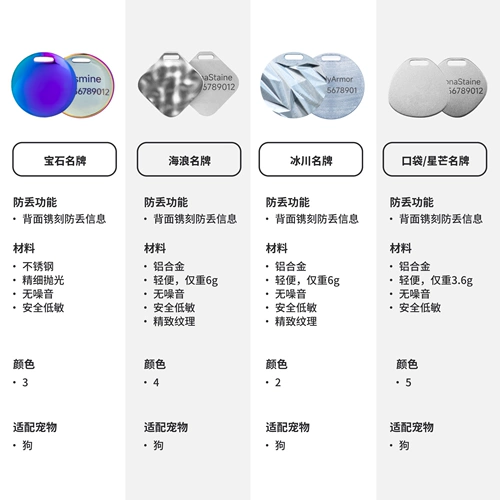 【Эксклюзивный вклад】 Buddyarmor Dog Sign Sign Pet Anti-Lost Custom Letterm