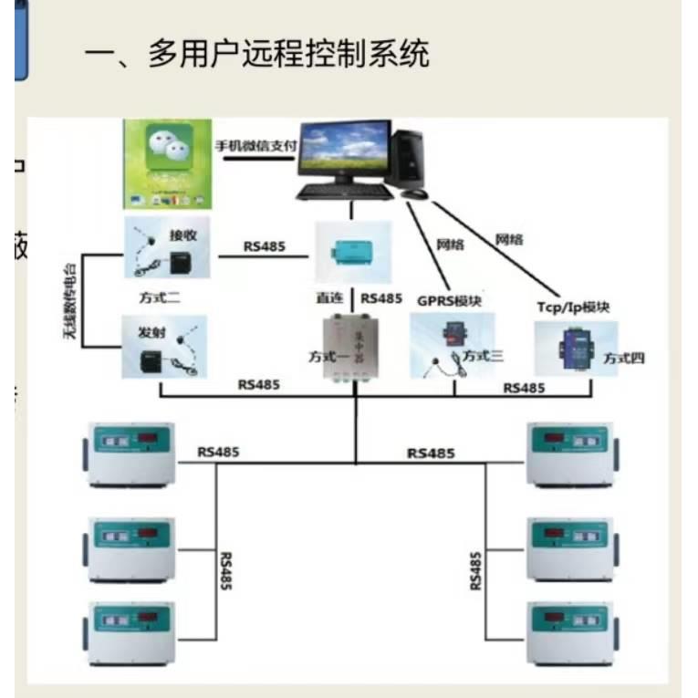 多用户智能电表 KD预付费DDSH组合电表485联网DF多用户集中式电表