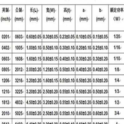 贴片电阻本电容本0201 0402 0603 0805 1206电阻样品包电容包1UF