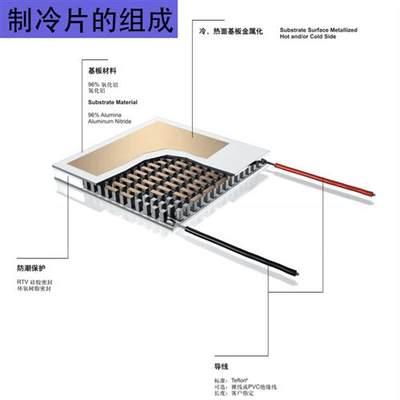 TES1-07102半导体制冷片手机iPad散热制冷器 DC5V冰片23*23*4.1mm