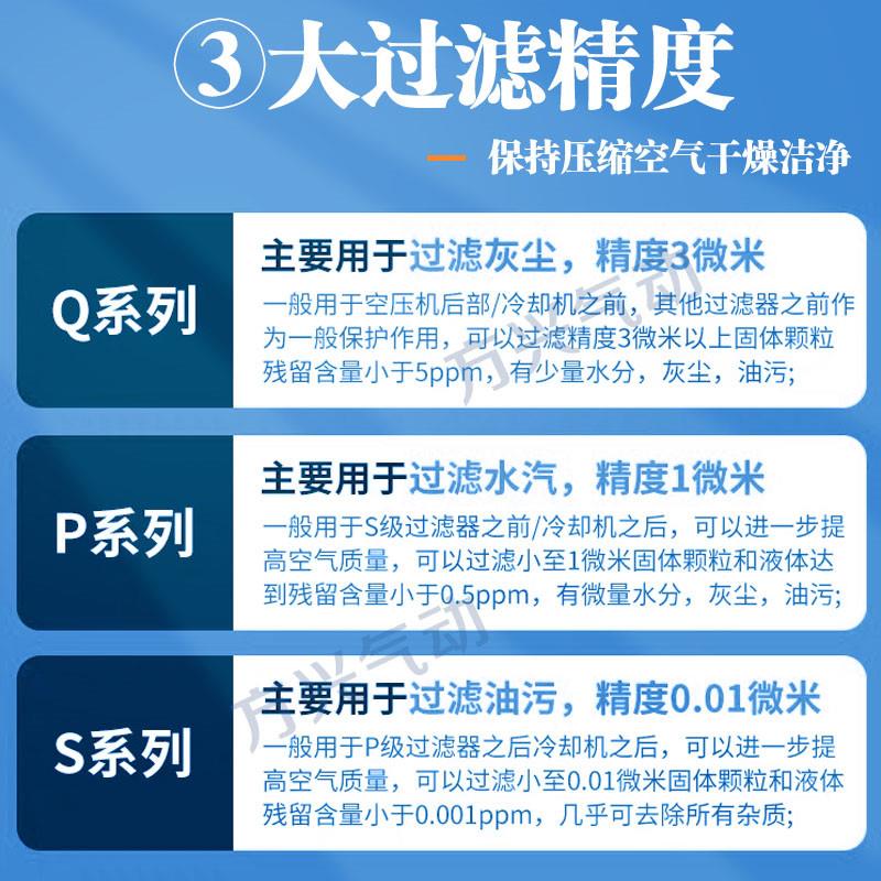 QPS压缩空气精密过滤器015/024/035空压机油水分离器除水自动排水