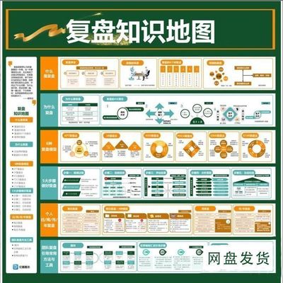 复盘思维模型复盘知识地图目标计划总结及应用,100页PPT模版素材