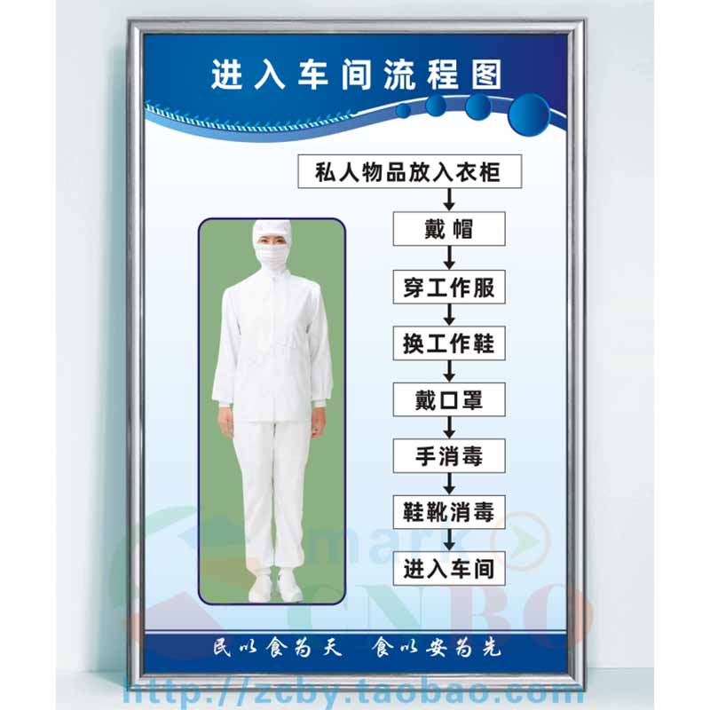 进入车间流程墙标示牌