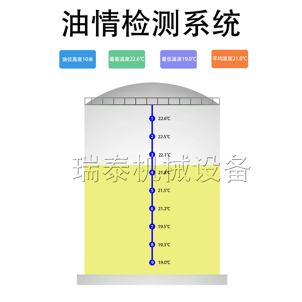 油罐油情温度液位检测系统