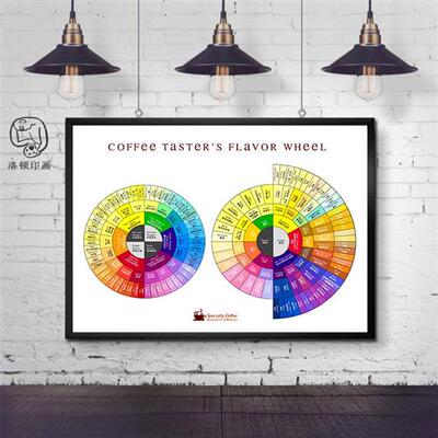咖啡厅装饰画咖啡店墙挂画SCAA咖啡风味轮文化壁画背景墙面装饰