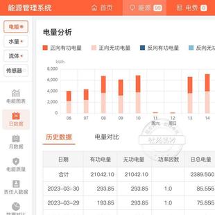 相四线智能电表4G无线远程抄表互感器多功能电表1.5 100