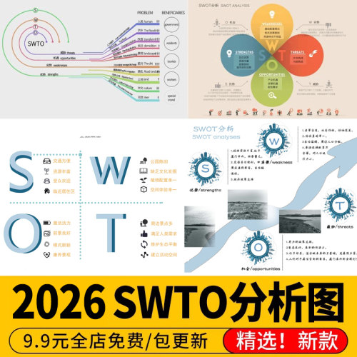 SWOT分析优势劣势景观建筑城市设计规划策略前期PSD分析图PS素材