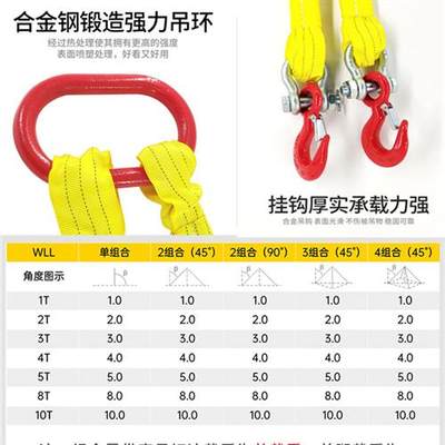 国标起重柔性吊带2腿4腿10吨吊装带柔性吊带组合吊索具柔性吊装带