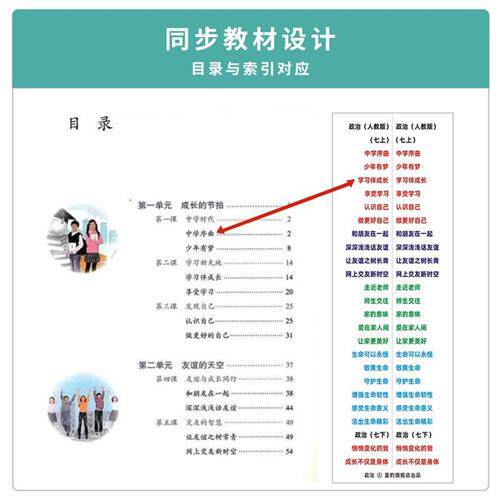 目录索引贴初中历史政治试理录生地纸物中考会考速查索引目标提纲