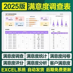 2025新客户满意度excel表格模板问卷调查统计分析自动计算评分表