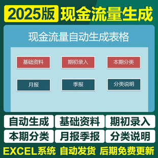 2025新现金流量表自动生成excel表格小企业会计准则月度季度报表
