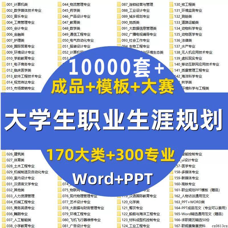 全国大学生职业生涯规画书大赛word模板PPT成品范文成长赛道获奖