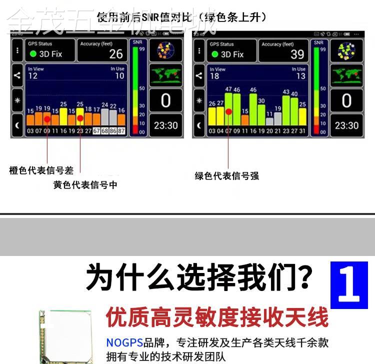 GPS放大器GPS转发器汽车增强手机导航仪信号车载GPS天线放大器