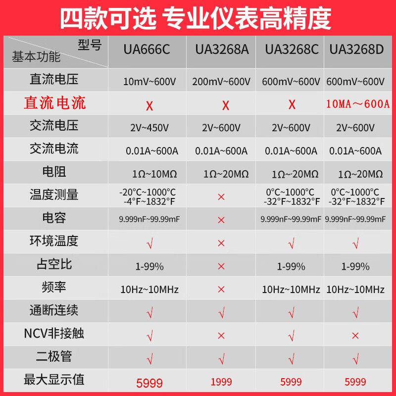 优仪高钳形表万用表高精度数字电流表钳型交直流全自动智能表666C