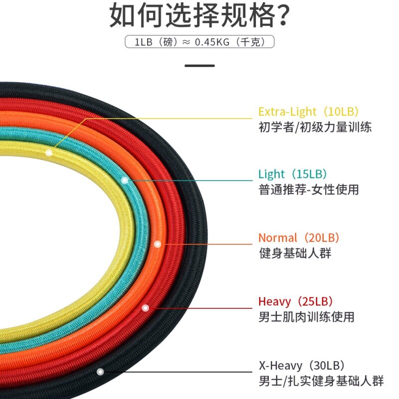 新款防断家用多功能乳胶拉力器阻力带套装拉力绳健身器材健身套装
