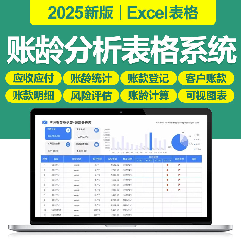 2025账龄分析excel表格应收应付账款明细登记账龄计算可视化图表