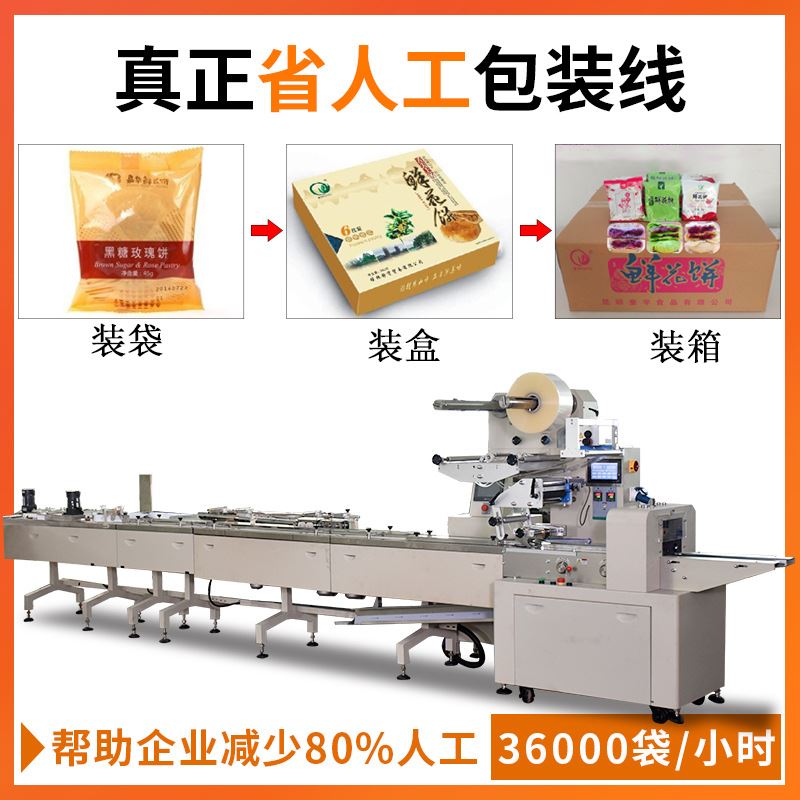 鲜花饼全自动理料包装线 月饼馅饼充氮气保鲜带托盘装盒包装机械图片