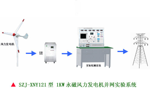 1KW永磁风力发电机并网实验系统