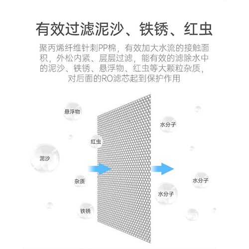 适配小某米净水器滤芯MR424/624PP棉前后置RO膜1 2 3 4号400G600G