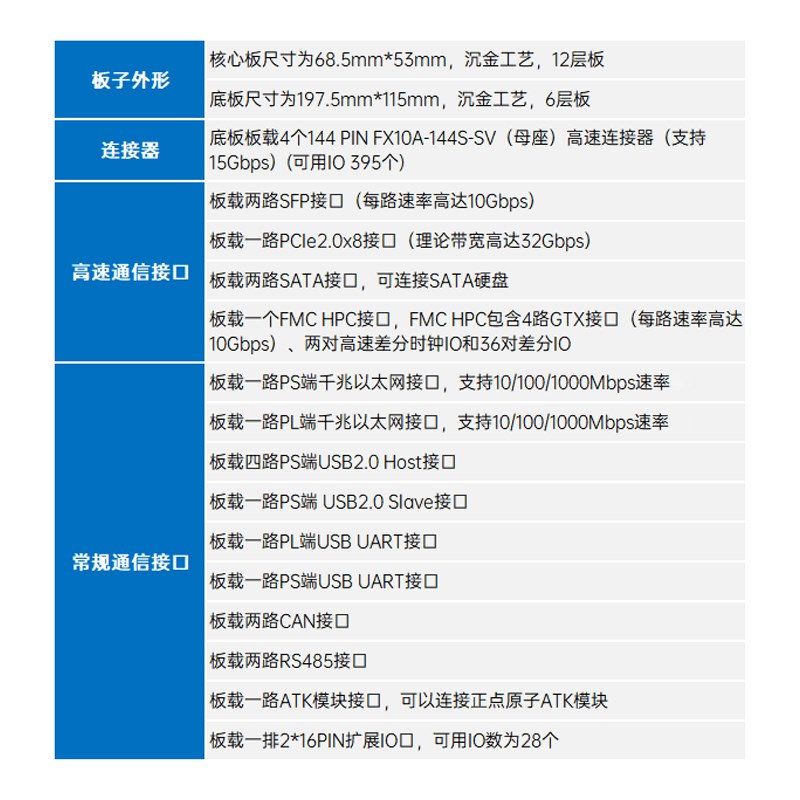 正点原子ZYNQ 7035 7045 7100开发板FPGA XILINX PYNQ 7000 Linux
