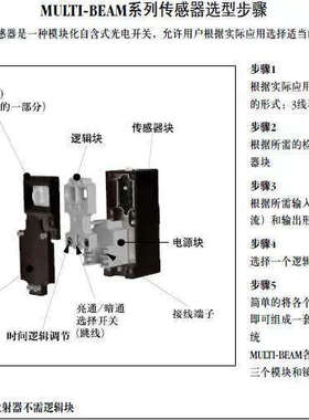 BANNER邦纳 SBCV1 光电传器