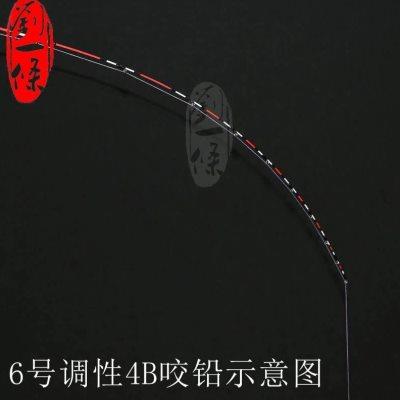 刘一条不易断筏竿筏钓竿梢玻纤稍黑鲷筏杆玻纤梢软尾梢新5G扁担稍