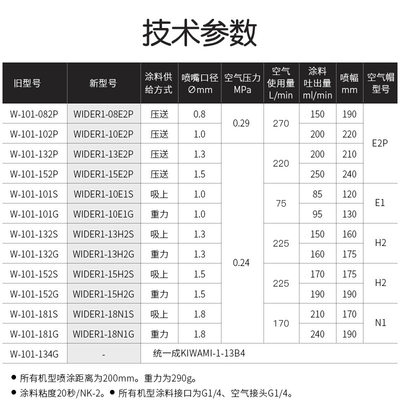 日本ANEST IWATA岩田WIDER1-08E2P喷枪 油漆新款w101汽车喷枪