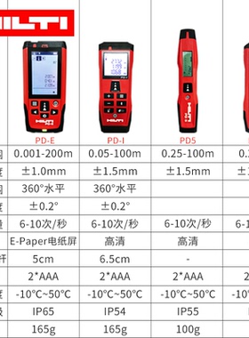 j8PDEs150PDI电子尺户外高精度20激光测距仪米手持米pd0g3
