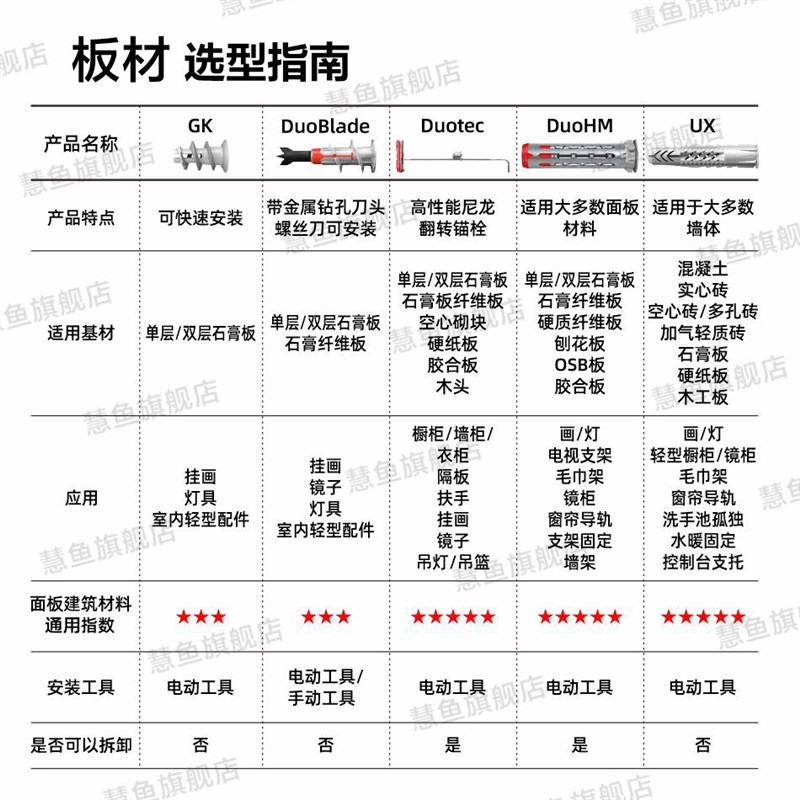 德国慧鱼石膏板专用膨胀螺丝 木工板大理石安装窗帘吸顶灯专用