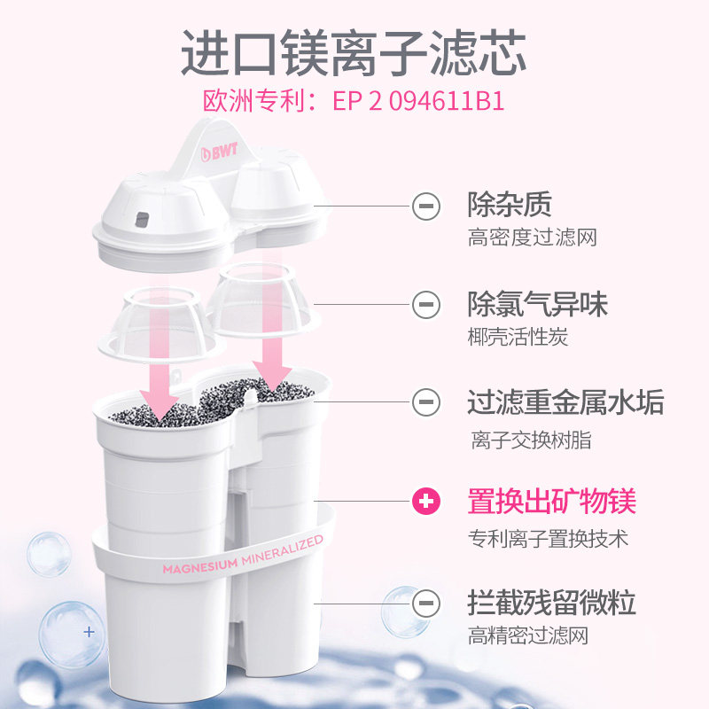 德国倍世BWT净水壶家用过滤水壶厨房净水器进口镁离子滤芯过滤壶