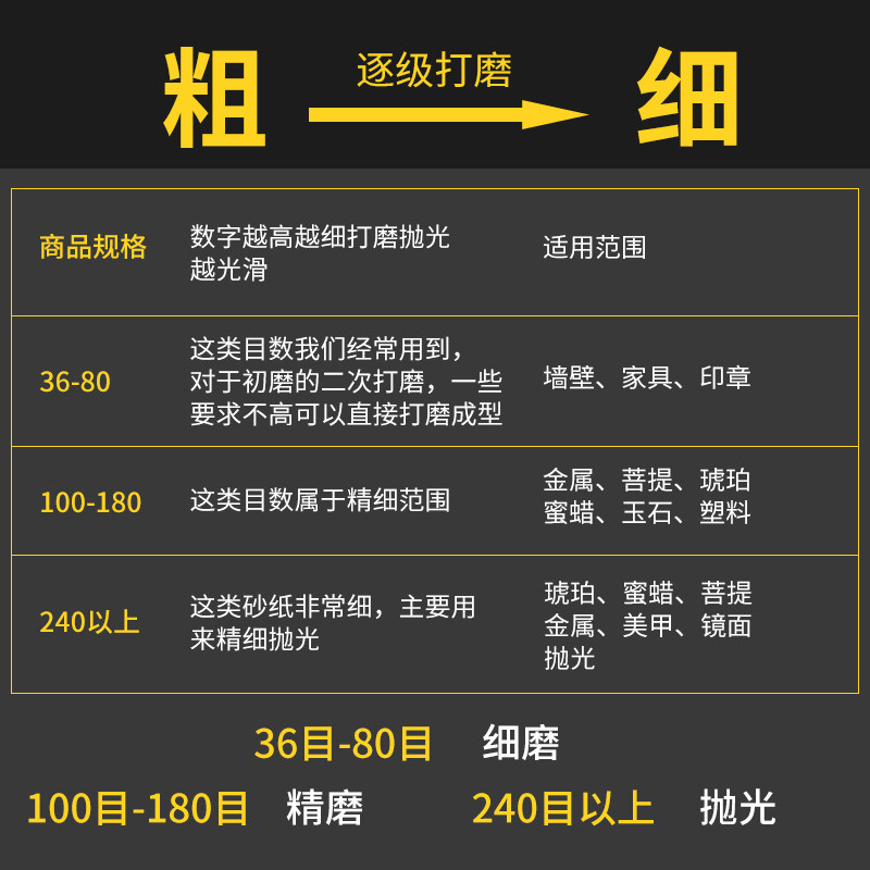 上海飞轮牌氧化铝布砂皮 红铁砂纸 半树脂氧化铝砂布砂皮干磨砂布