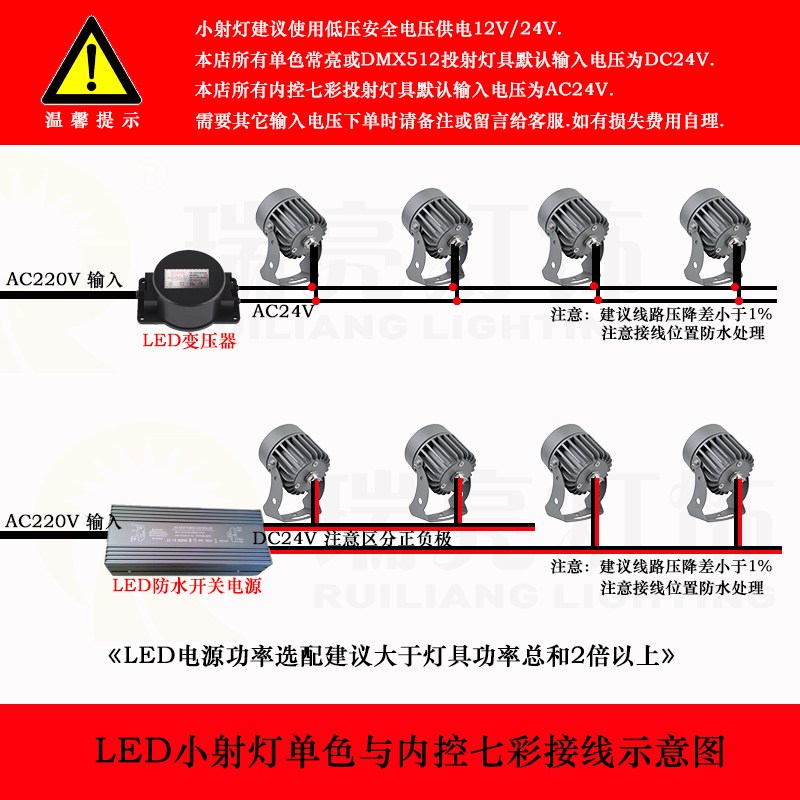 24V220VLED圆形投射灯3W6W防水投光灯花园照树植物灯瓦片灯瓦楞灯
