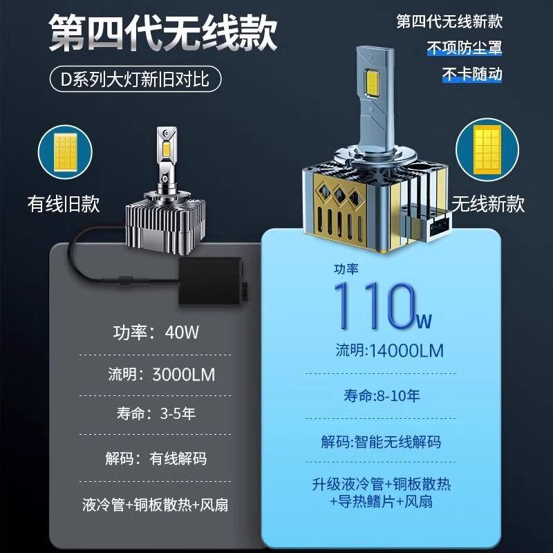 鲸特原车D1S改装D5s汽车led大灯泡d2r超亮D2S激光D3S疝D8s氙气D4S
