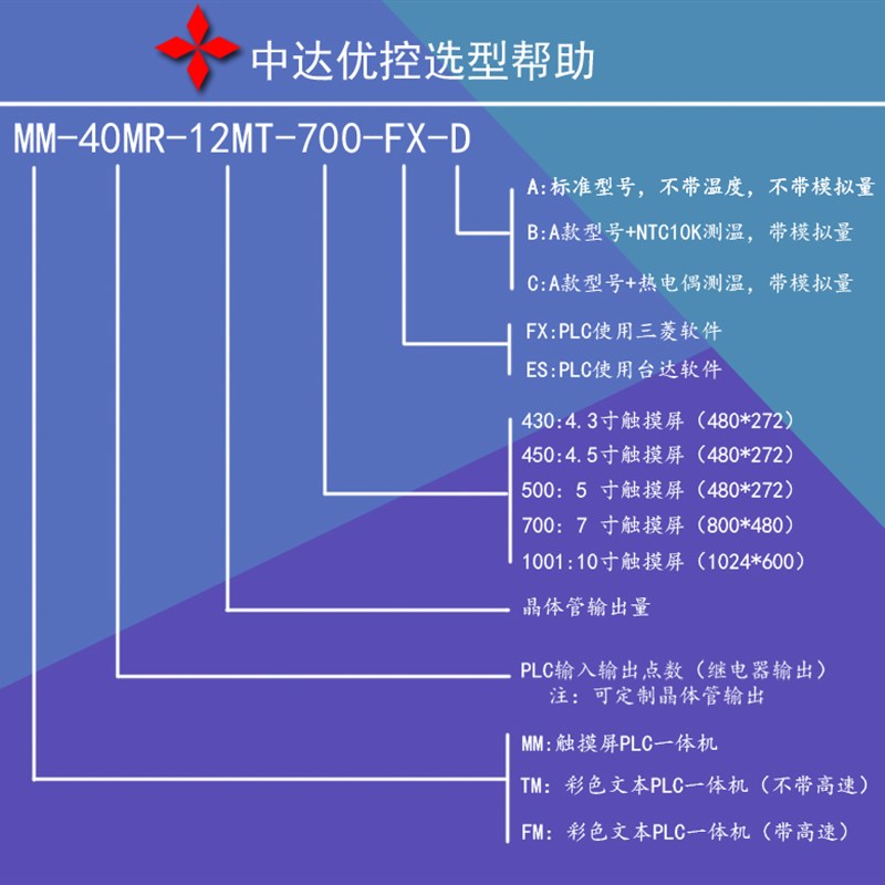 优控 触摸屏PLC一体机4.3 5 7 10寸 人机 替代台达威纶显控