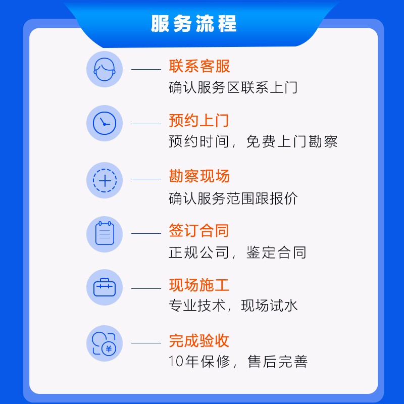 上海房屋防水补漏外墙楼顶卫生间屋顶飘窗露台漏水维修隔热施工