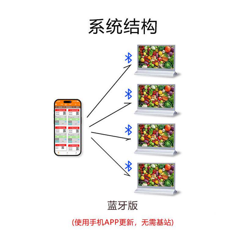 彩色E6墨水屏电子桌牌智能会议专用双面异显桌签席位卡会议工位牌