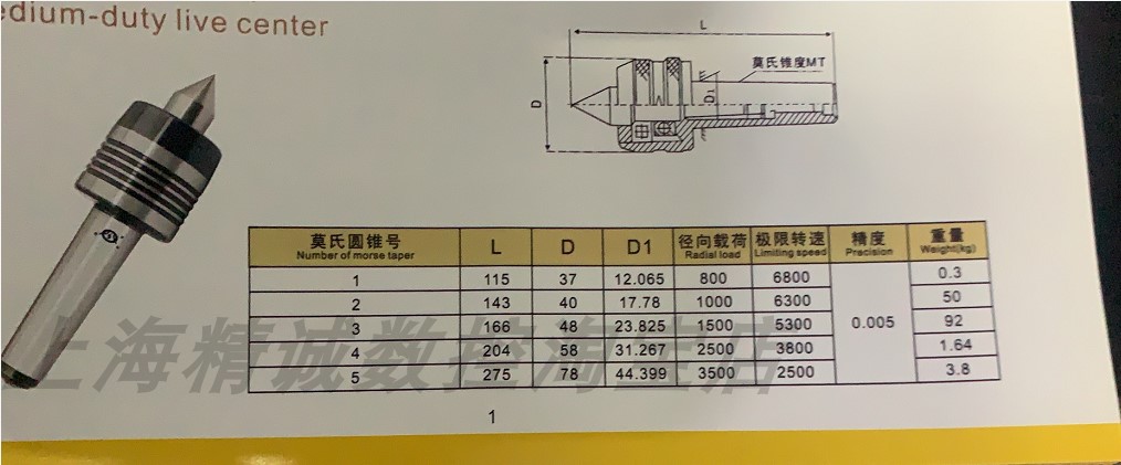 莫氏2 3 4 回转顶针|莫氏4号5车床 尖车床回旋 合金回转顶针