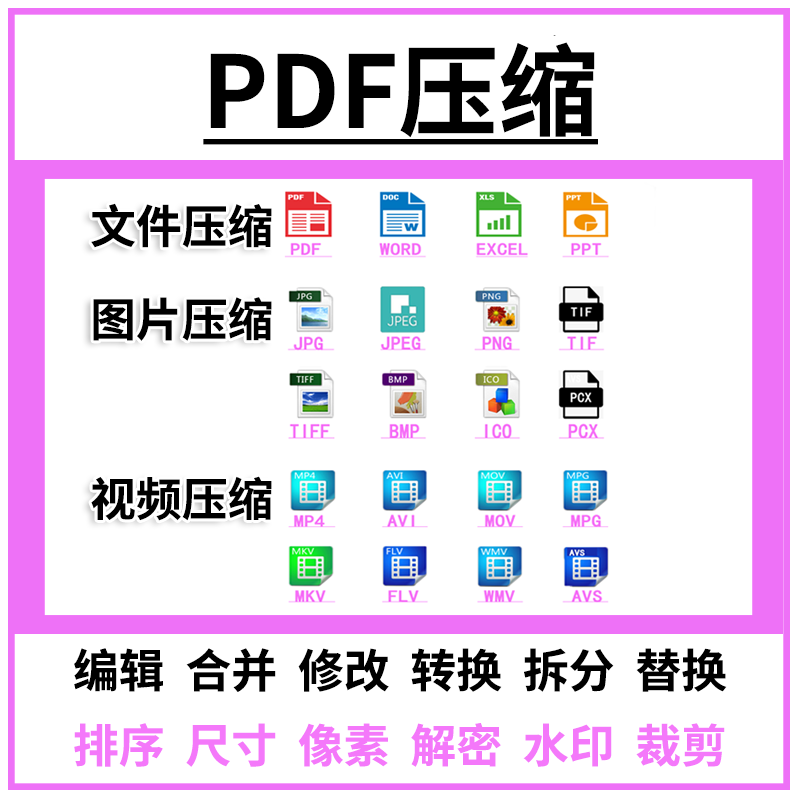 pdf视频图片文件打包无损批量改大小word文档表格ppt缩小压缩体积